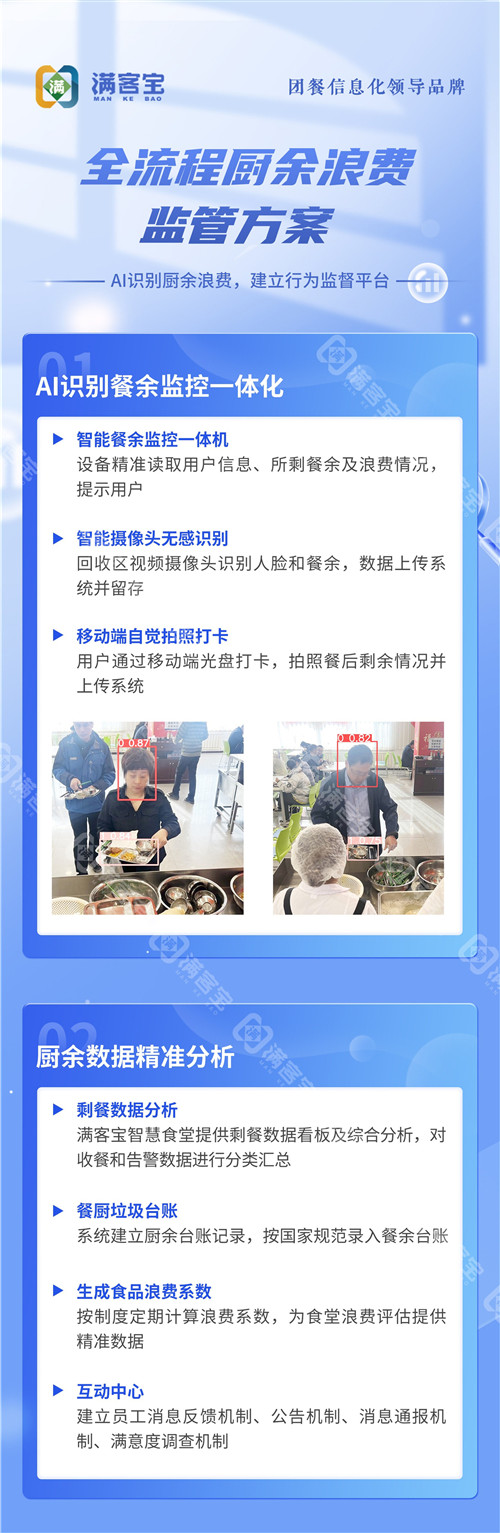 【自媒体】全流程厨余浪费监管方案.jpg