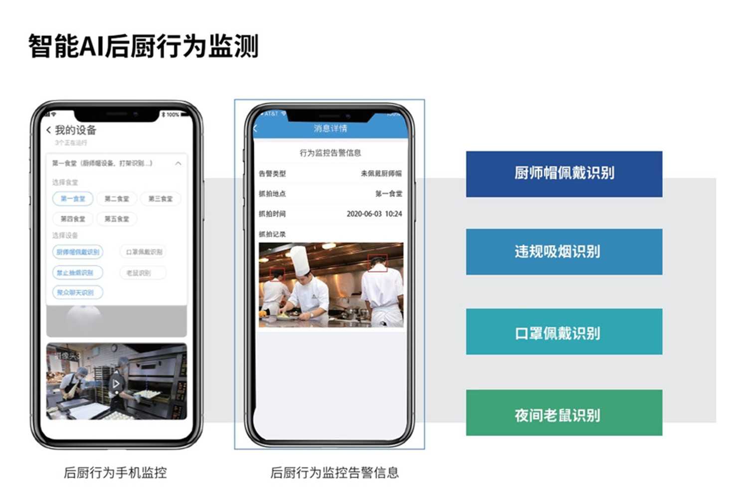 AI后厨行为监管.jpg